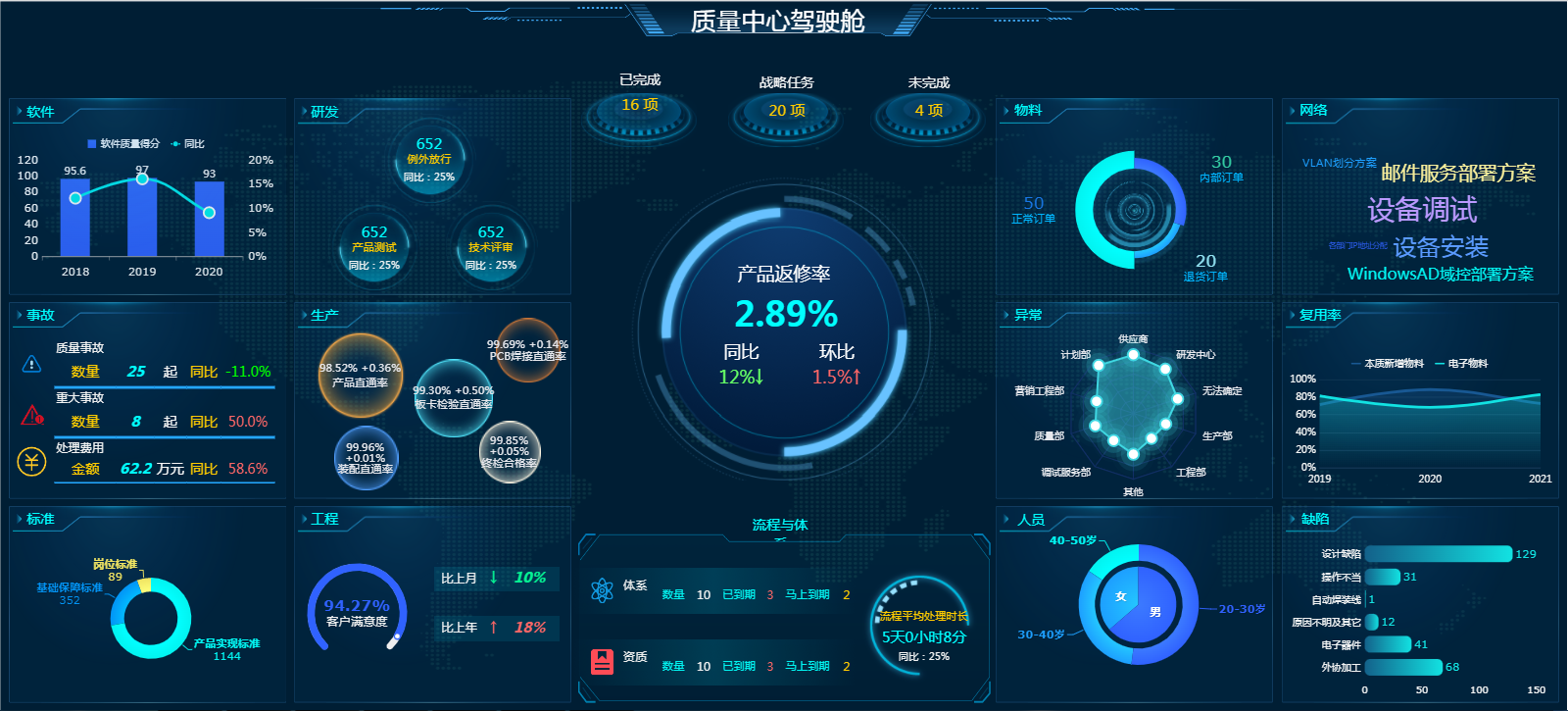 月薪2W的数据分析师跳槽了，看了他做的企业报表，经理：给少了