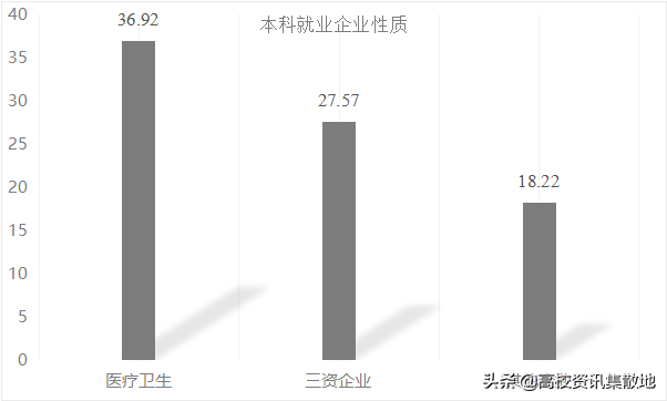 医学大学生毕业规划｜本科生选择考研，研究生选择就业