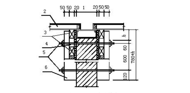 砌体结构模板施工工艺标准