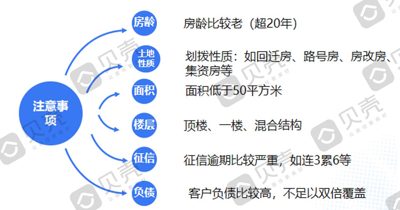 贝壳快讯 | 全面下调！合肥17家主流银行放贷利率全摸底