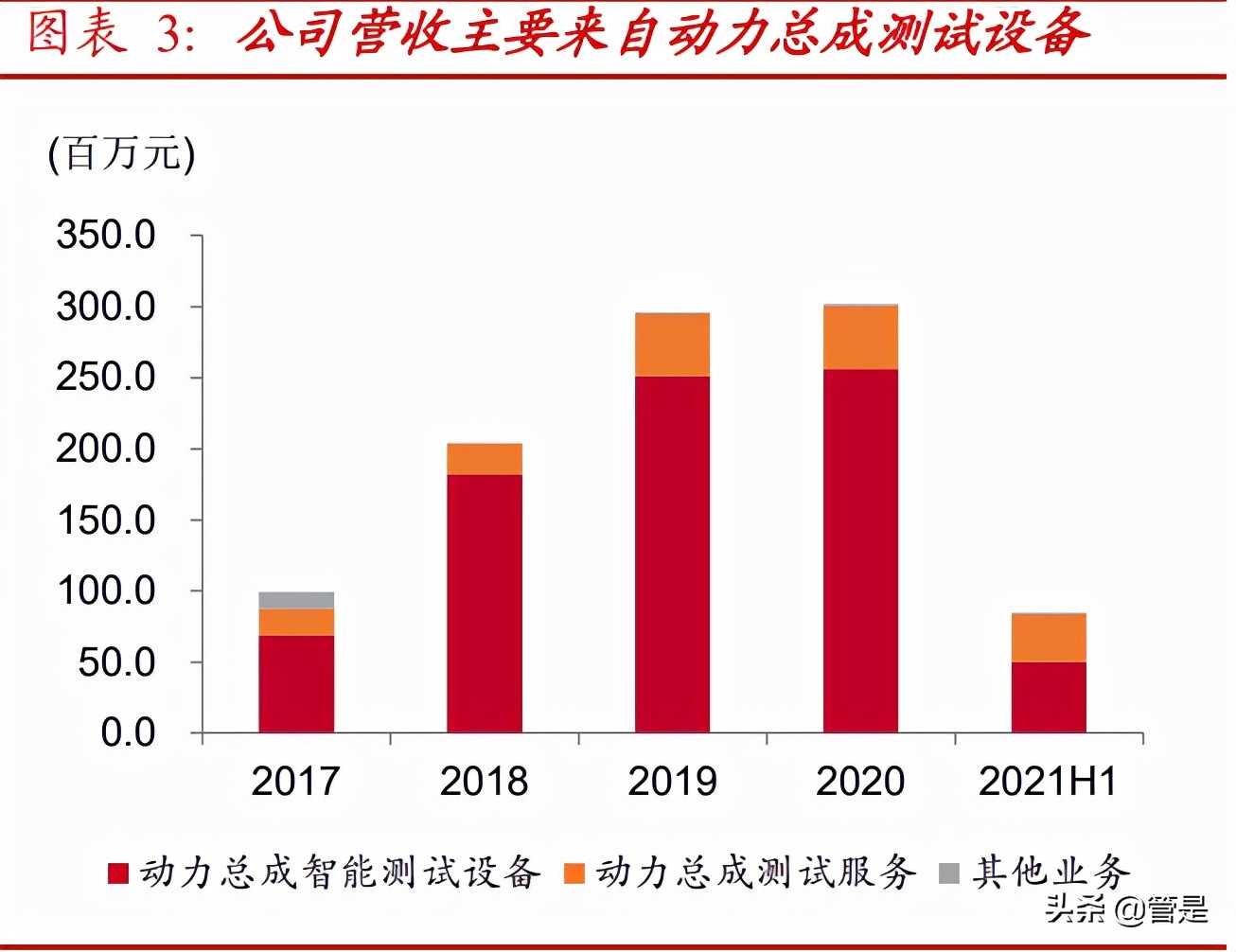 华依科技：汽车诊断设备在动力总成测试中的应用研究