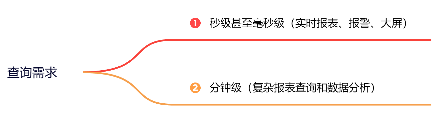 数据湖方案五花八门，实际落地如何选型和构建？