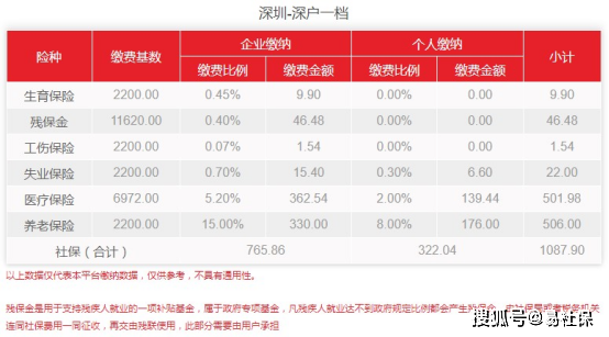 深圳社保,深圳社保局官网