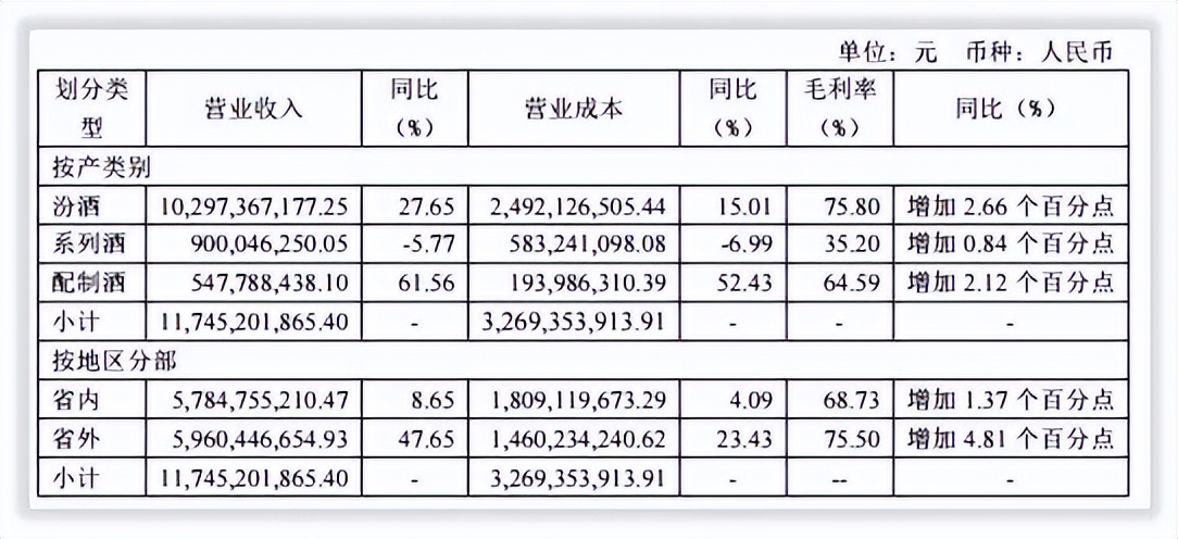 更深发现｜山西汾酒引入华润后发展路径索引