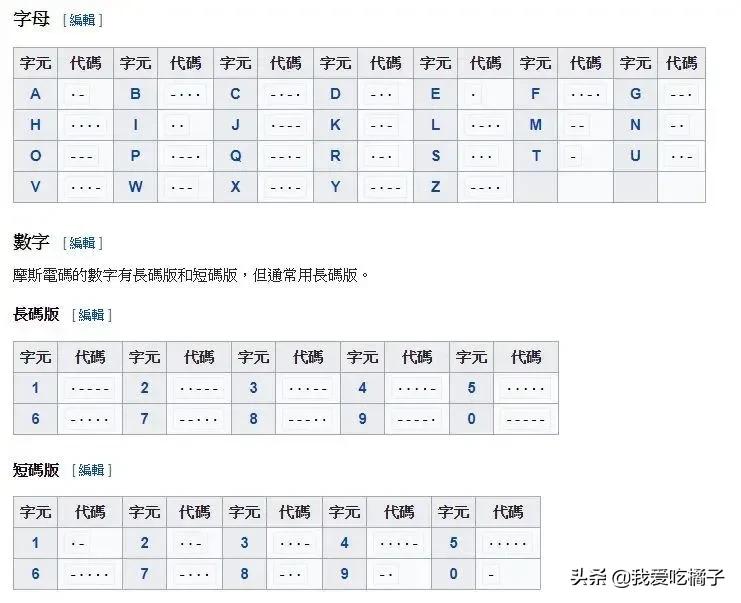 3分钟教你学会摩斯电码，让你和你爱的人高级表白