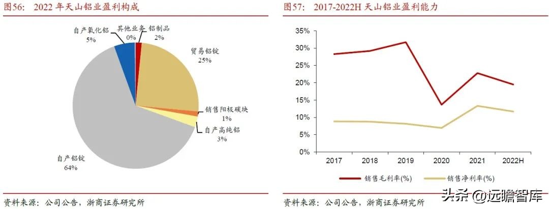 内外互补，电解铝：受益全球能源危机，供需边际向好