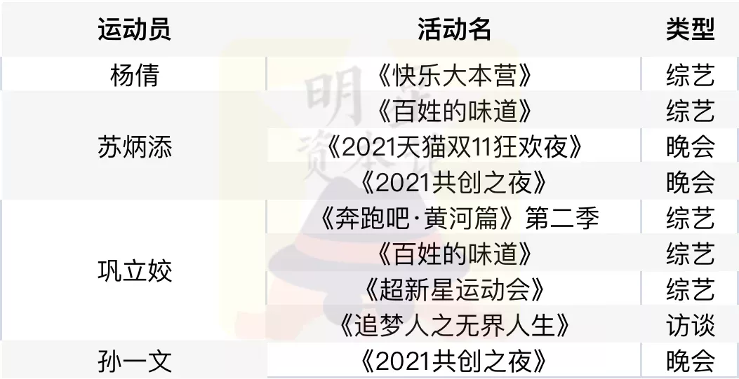 揭秘谷爱凌背后的“神秘”公司：爆赚2.5亿，比TVB更狠