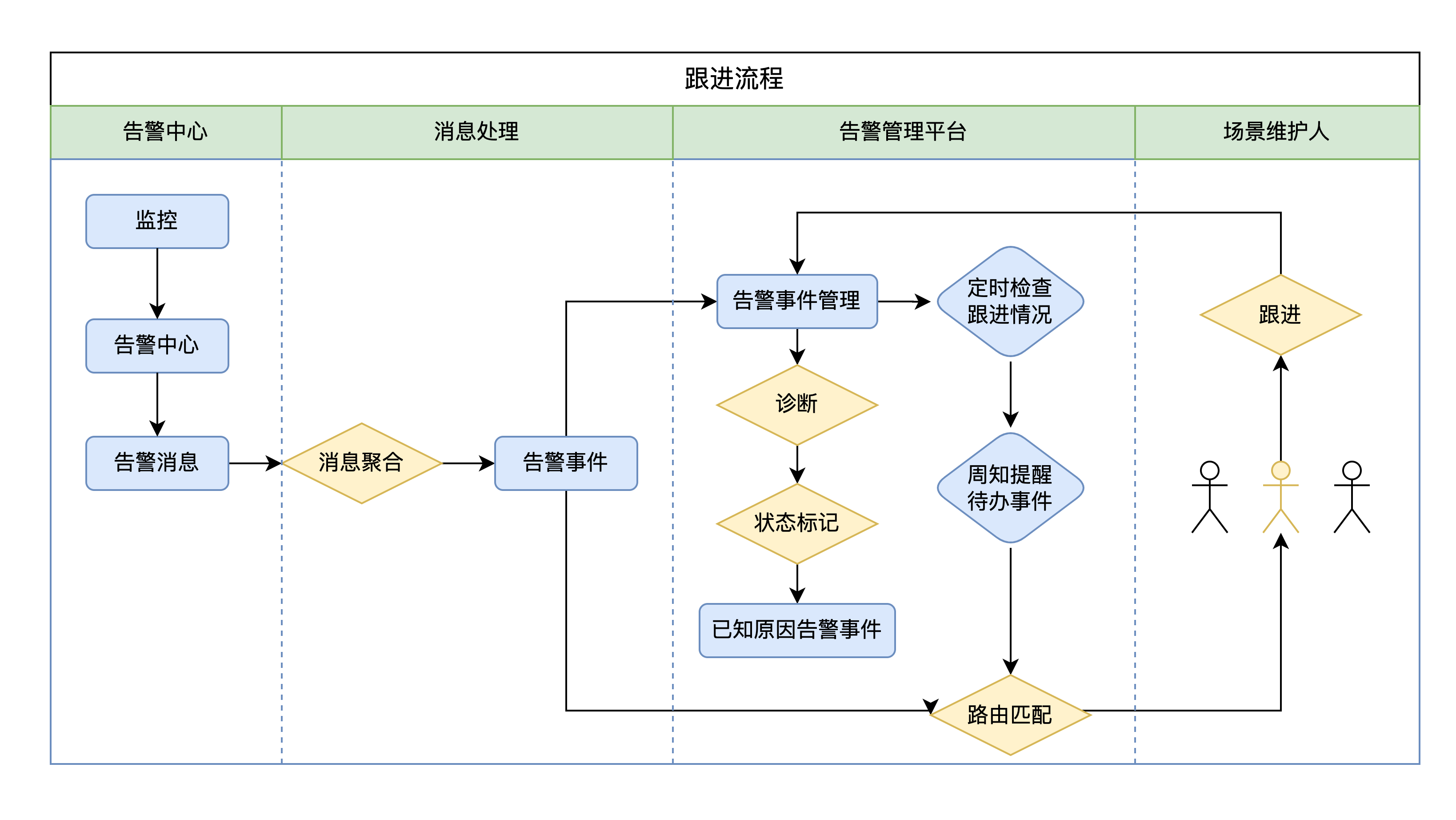 美团综合业务推荐系统的质量模型及实践