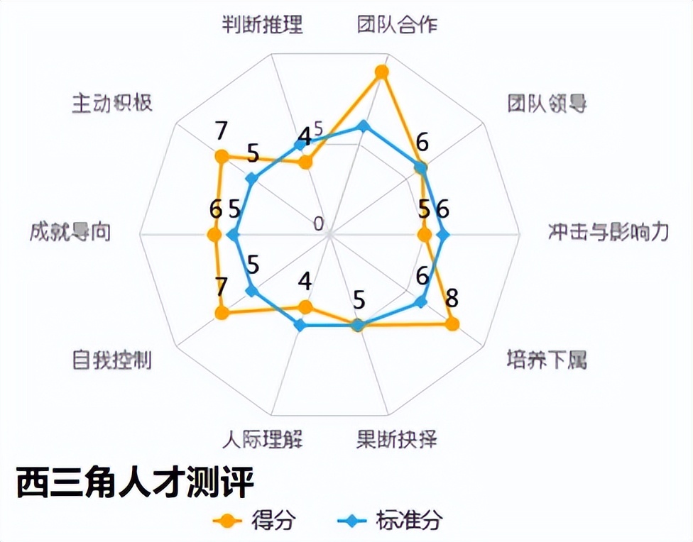 客观资料是指（护理的客观资料是指）