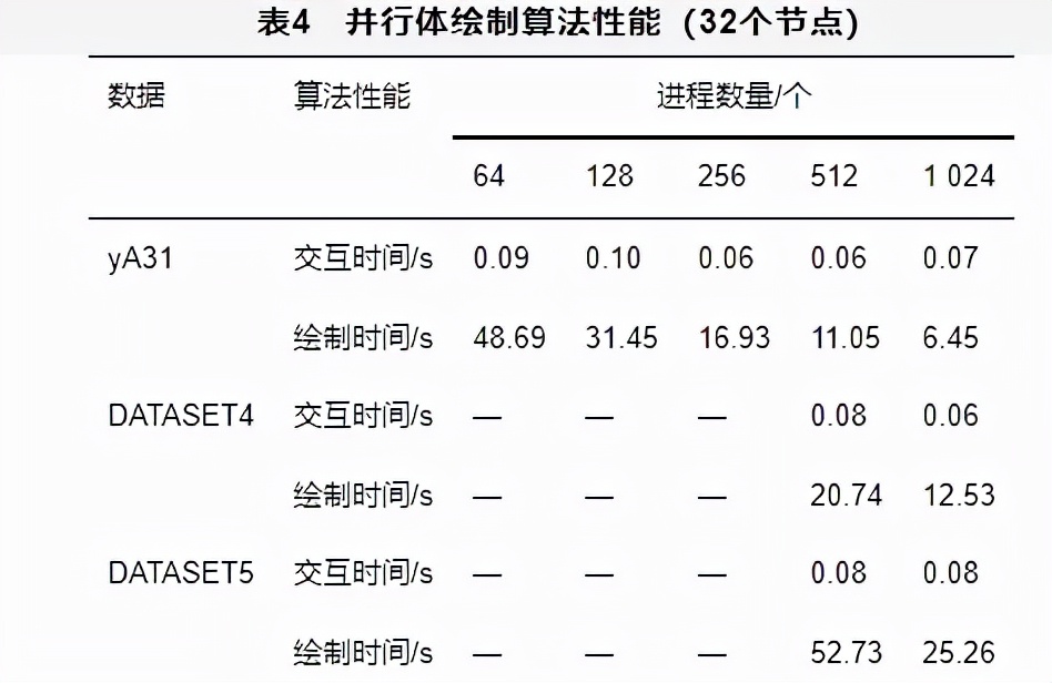 一种基于sort-last架构的非结构网格并行体可视化算法