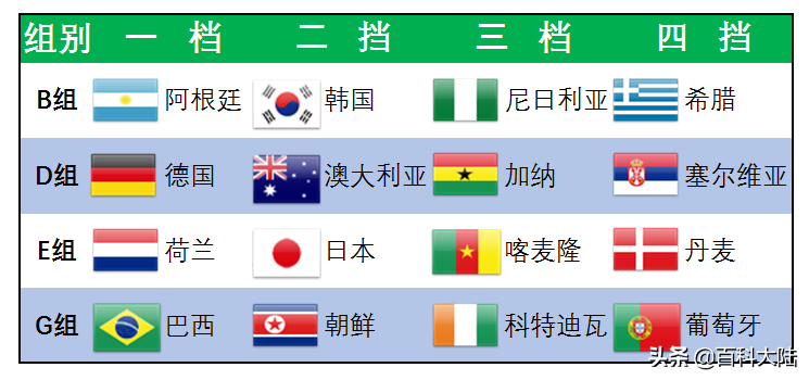 俄罗斯世界杯十二强赛亚洲(2022世界杯开赛在即，盘点近六届亚洲球队的世界杯旅程)