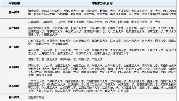 23/24考研专业深度解析——机械工程专业