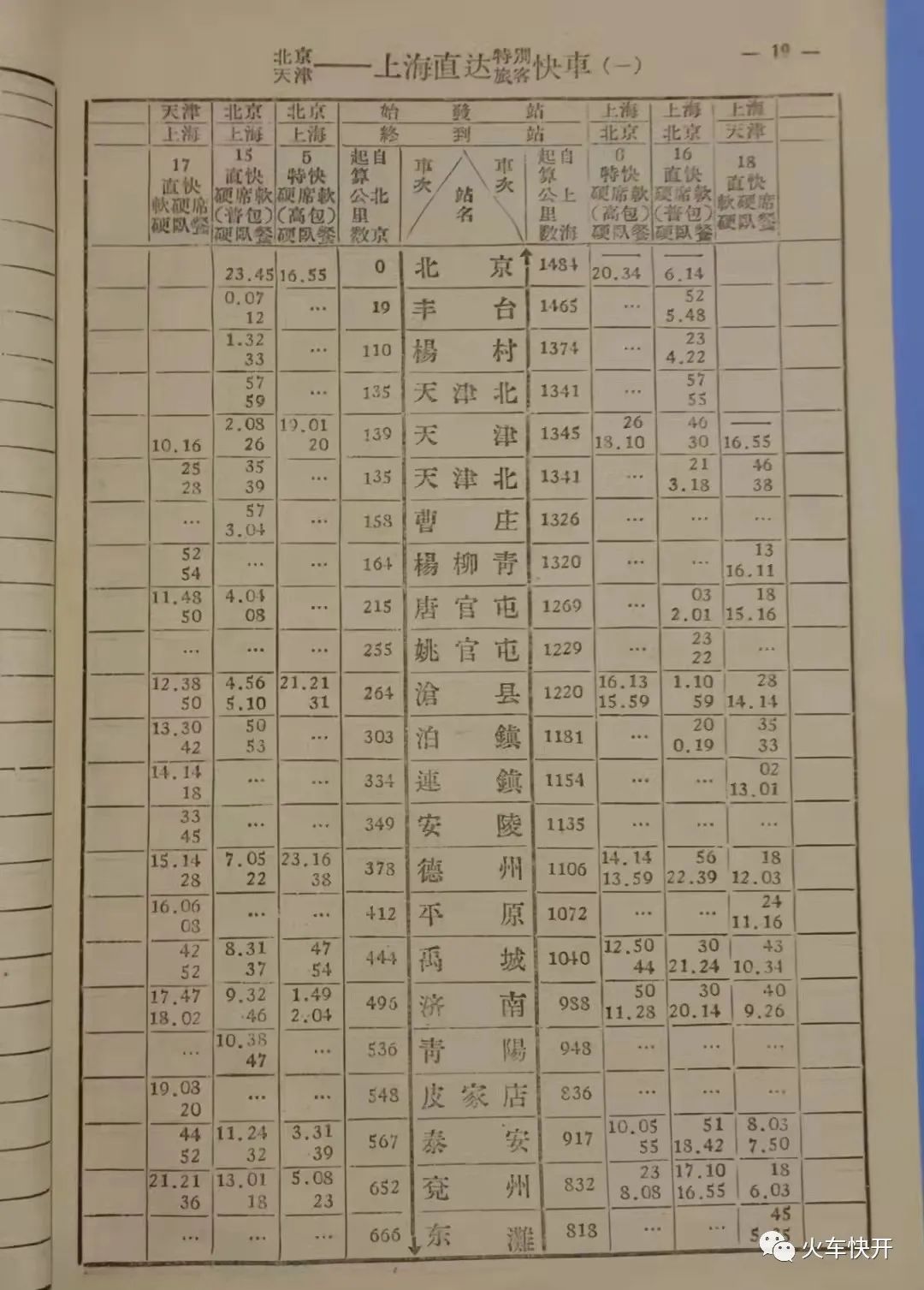 火车迷｜见过列车时刻表的手抄本吗？瞧，清末民初沪宁线详细车次