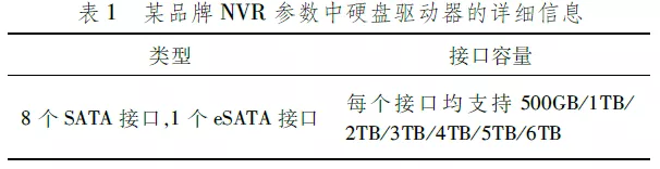 16路硬盘录像机（这些规格参数，在选购NVR网络硬盘录像机时必须要考虑）