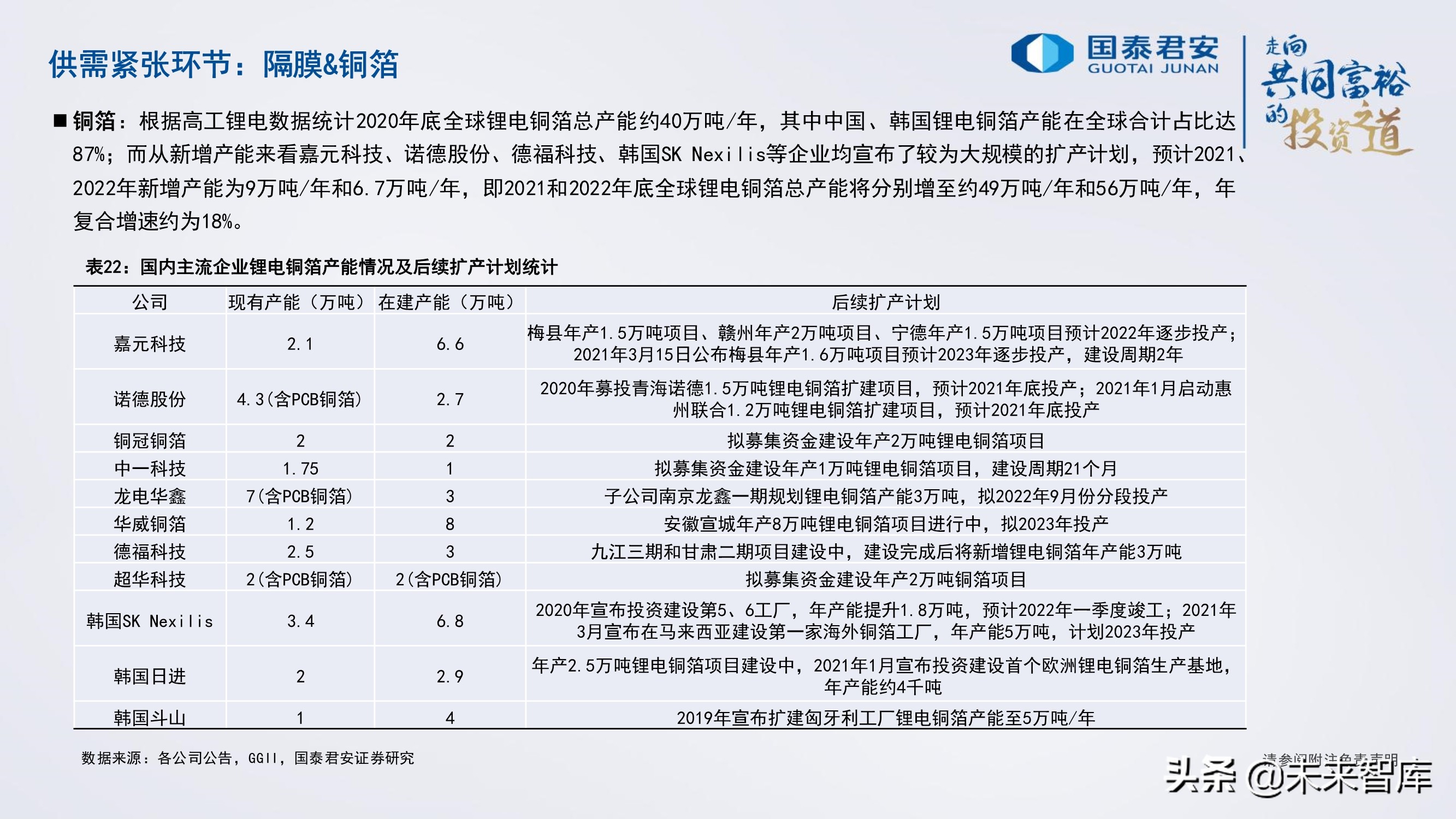 锂电池行业研究与2022年投资策略：电池、储能的未来发展道路
