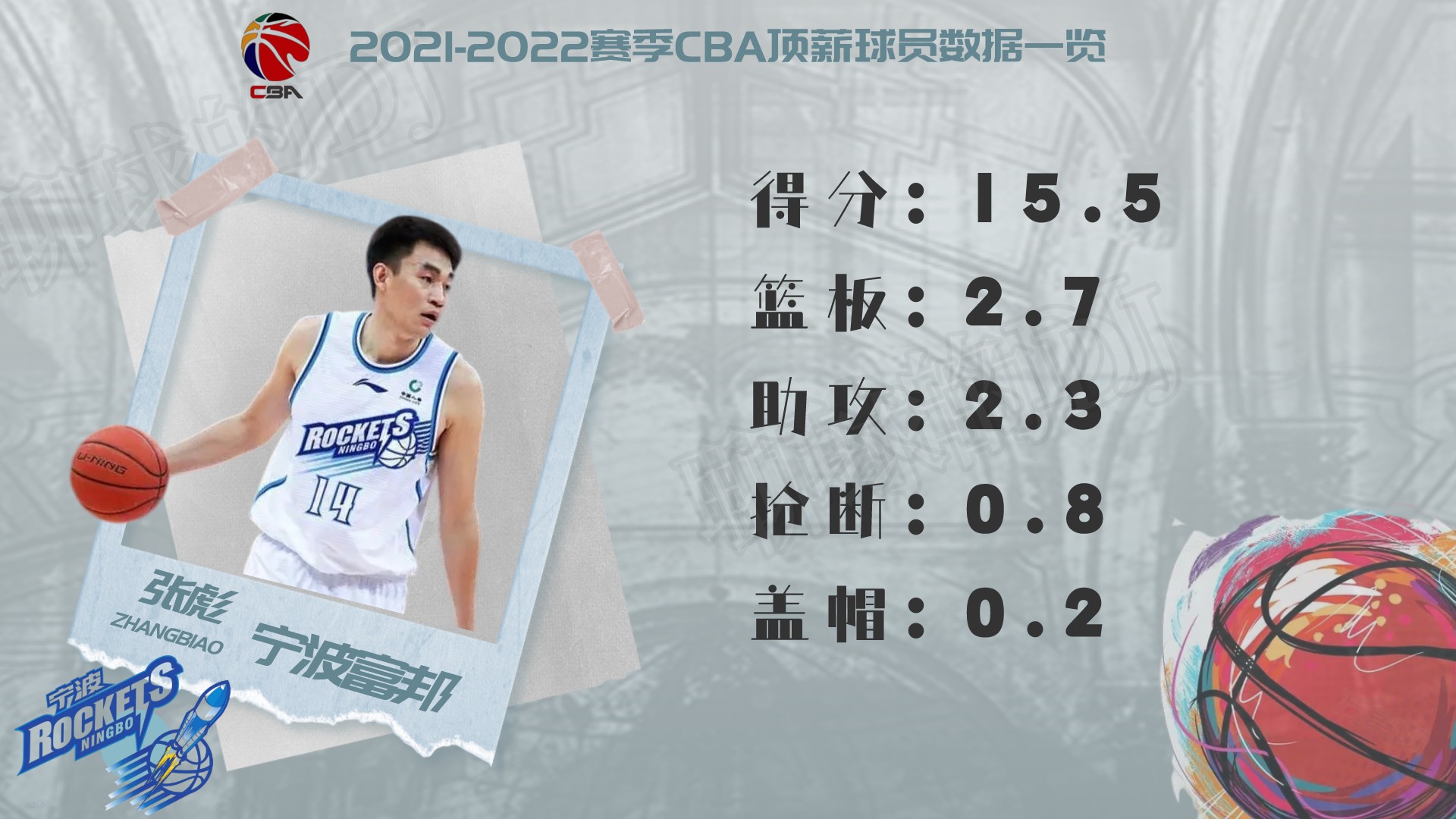 cba球員薪水一覽表2021（2021-2022賽季CBA頂薪球員大盤點，誰才物超所值？）