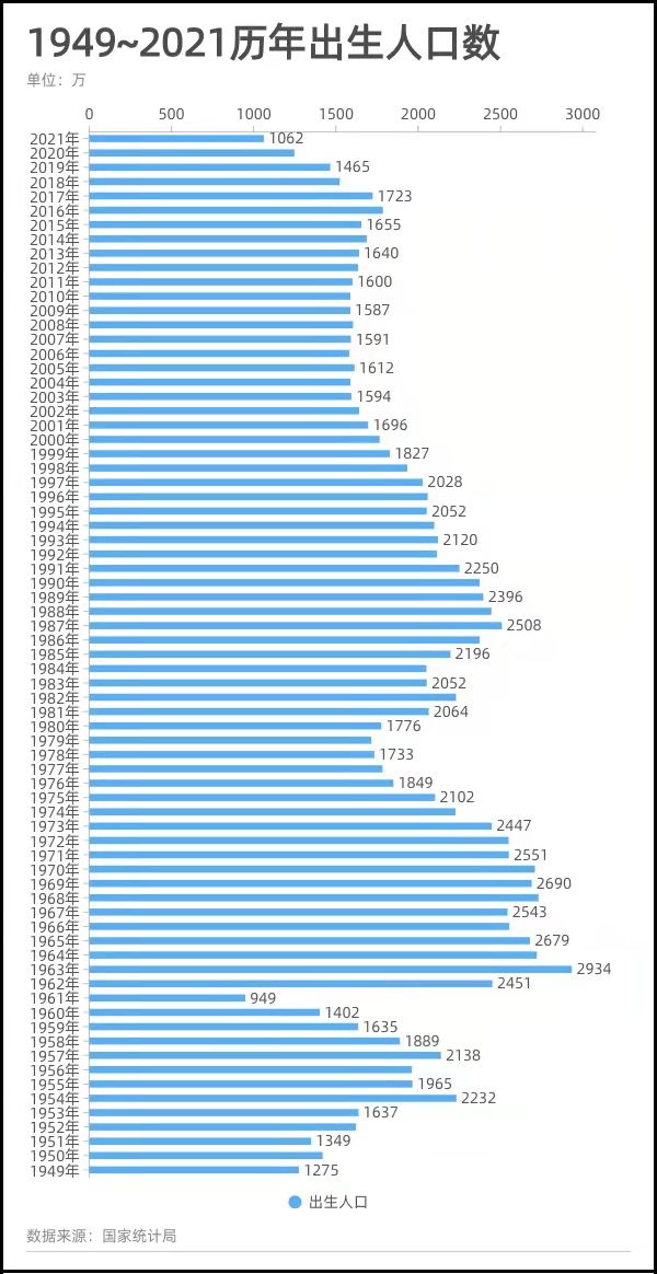 2021中国人口总数(我国2021年的人口总数量)