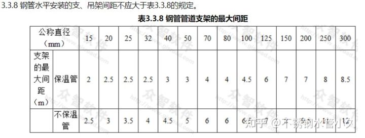 不锈钢管道这样安装-最新《不锈钢管道安装技术规范》团体标准