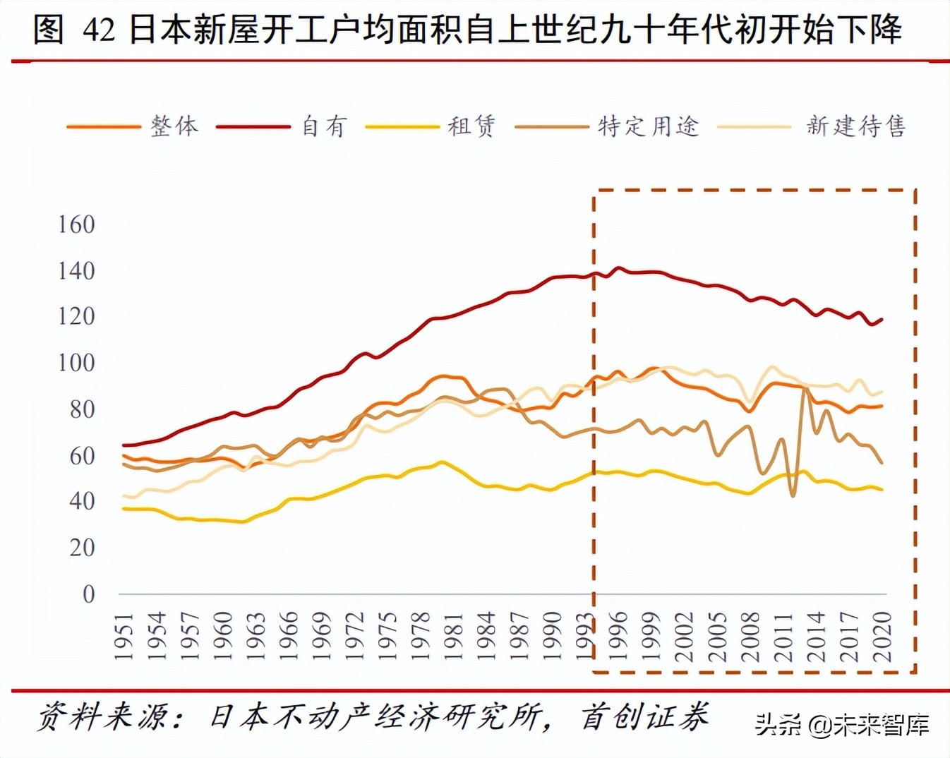 家居行业深度报告：由海外家居龙头蝶变看中国家居消费场景变迁