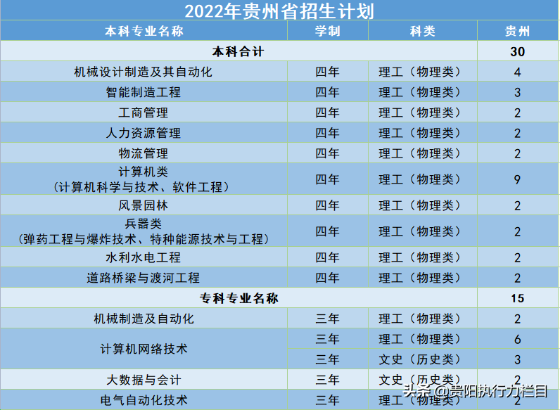 高校招生面对面之沈阳工学院