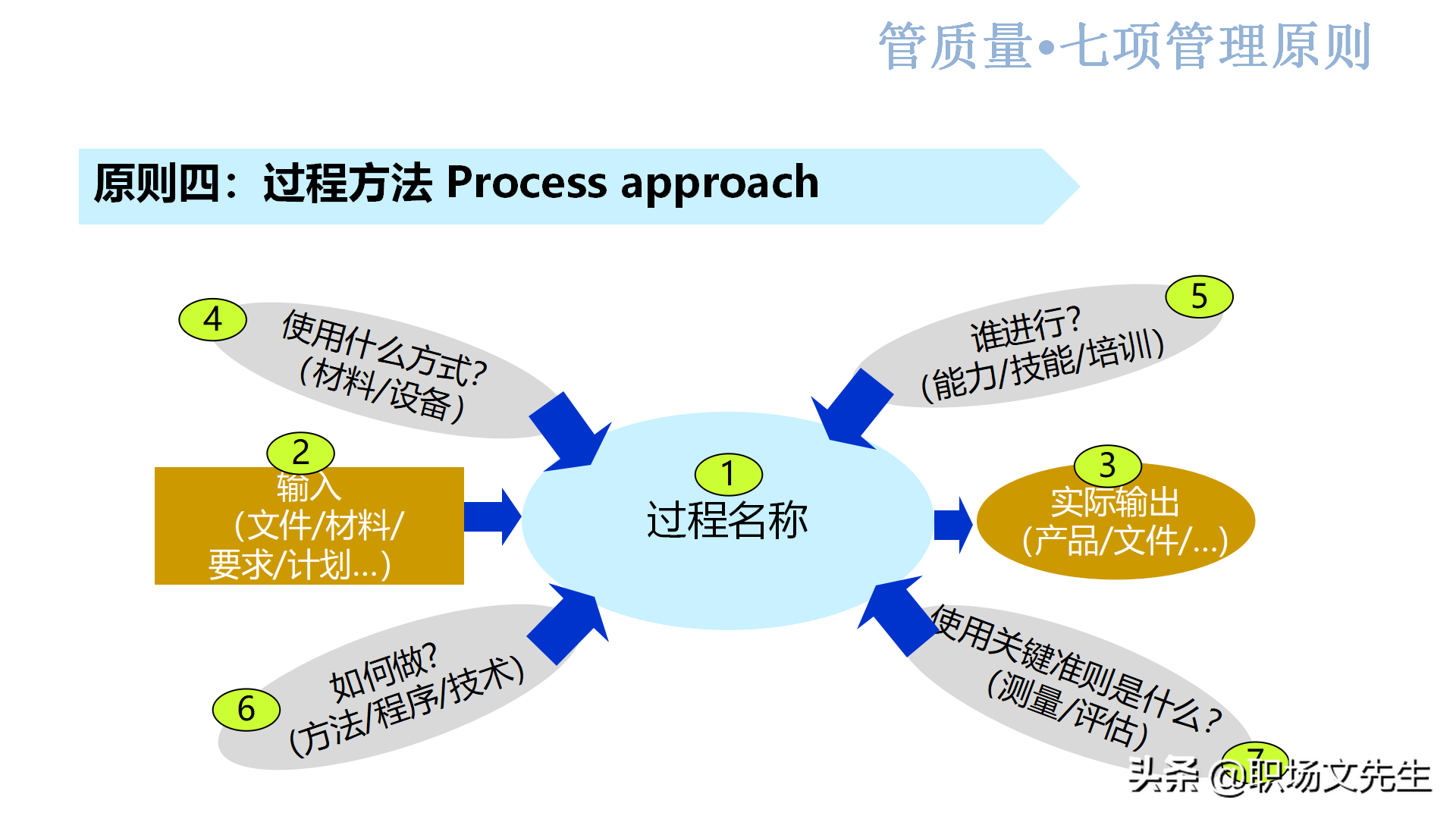 质量系统战略实现路径：44页新鲜的质量意识培训，质量意识总结