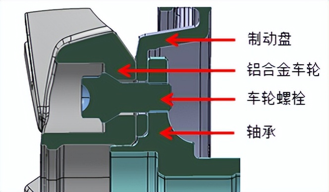 「试验分析专栏」GM车轮螺栓试验设计及扭矩衰减原因分析