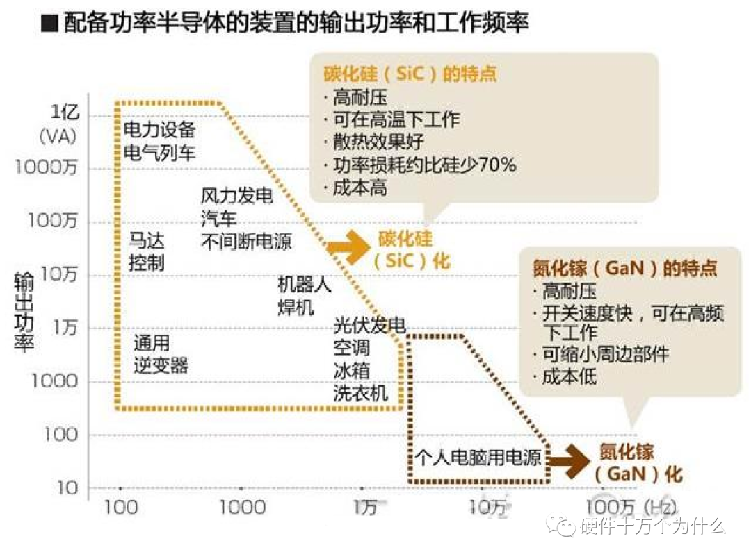 氮化镓FET相比MOSFET有什么优势？