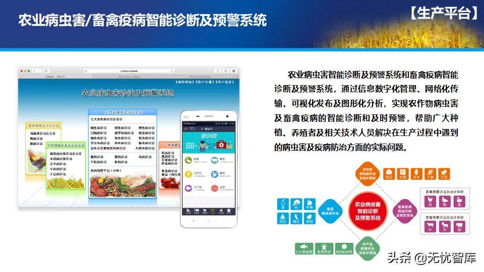 65页PPT智慧数字乡村农业大数据解决方案（附PPT全文下载）