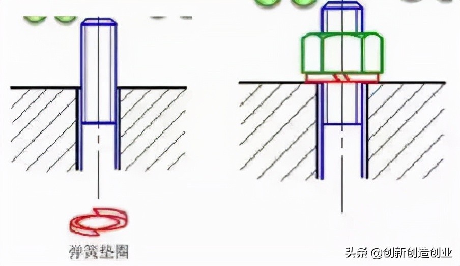 这12种螺栓防松方法，有的你可能真的不知道