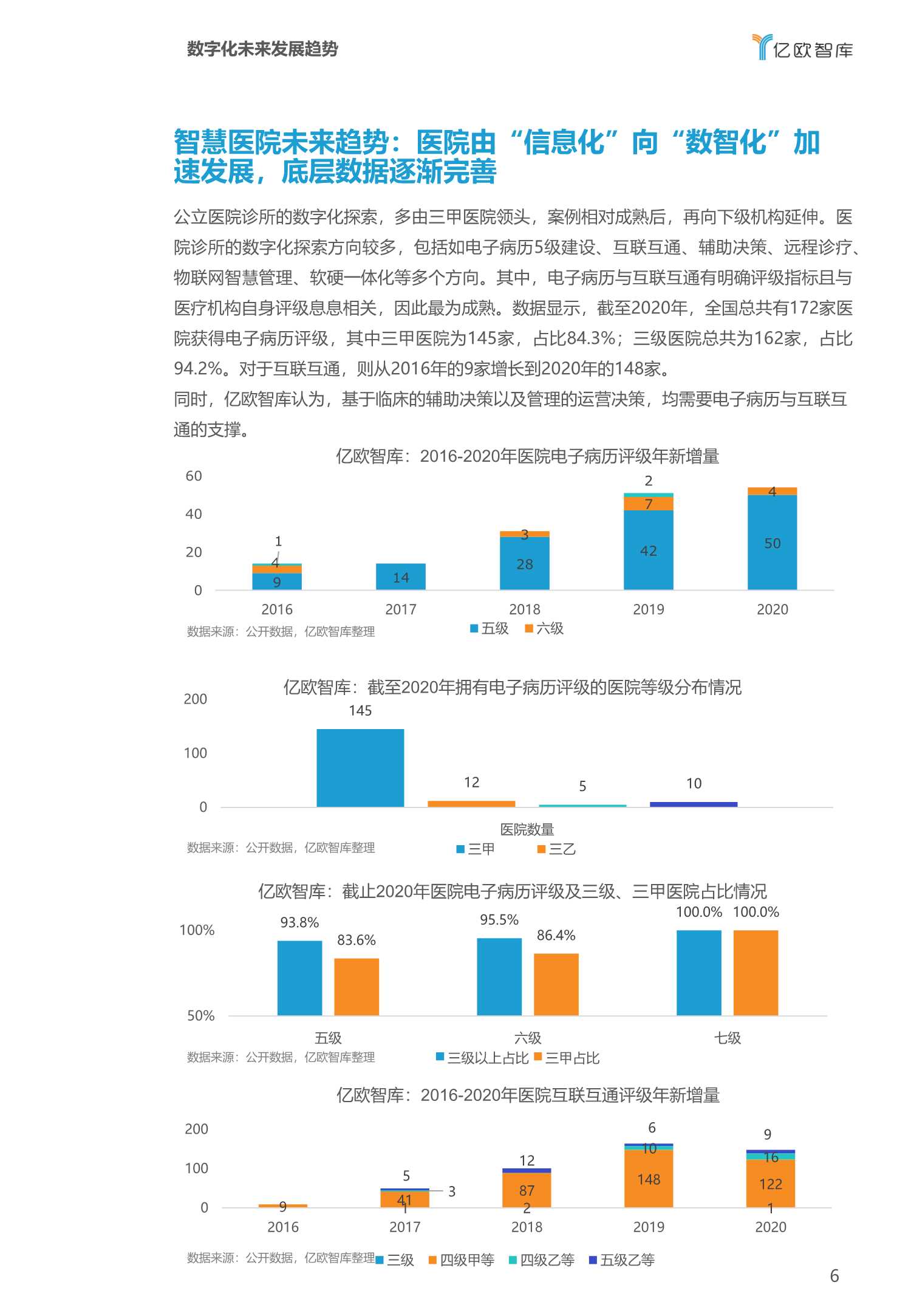 2022医疗大健康产业十大趋势预测