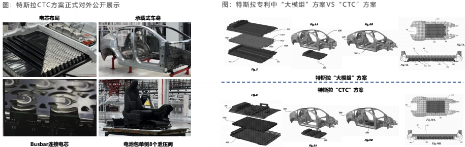 特斯拉生产制造革命：一体化压铸