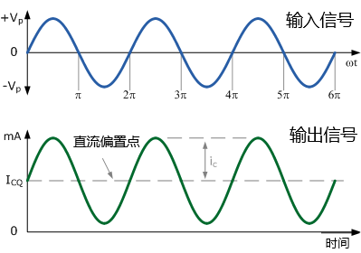 三态门的输出波形图图片