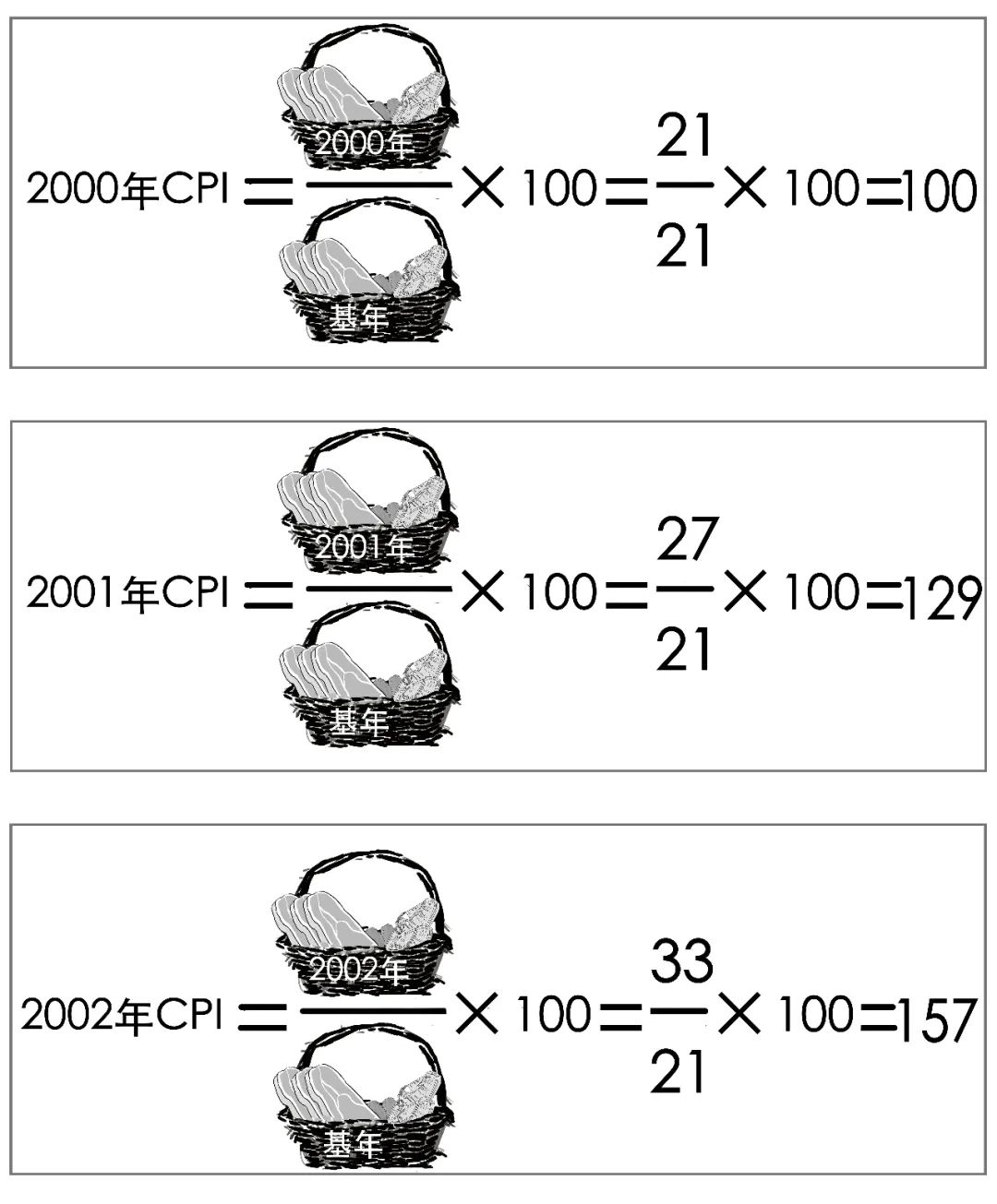 cpi和通货膨胀率的关系（cpi和通货膨胀率的关系）-第27张图片-昕阳网