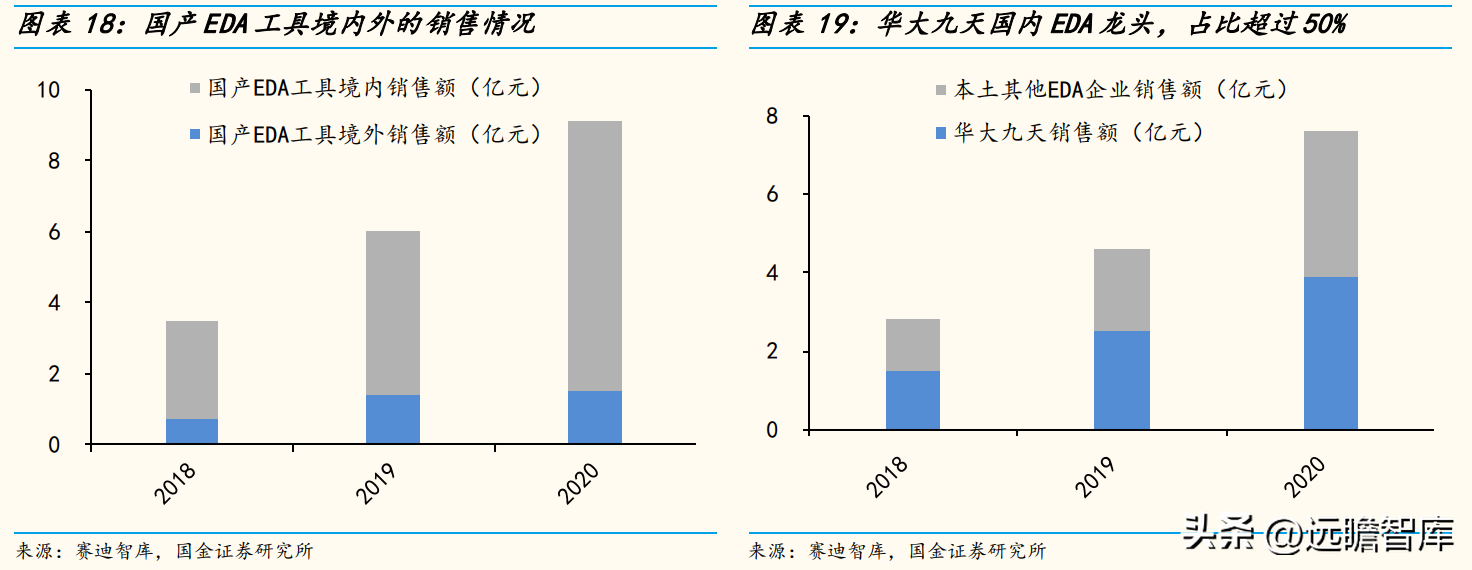 国产EDA工具领军企业，华大九天：不可或缺，国产替代势不可挡