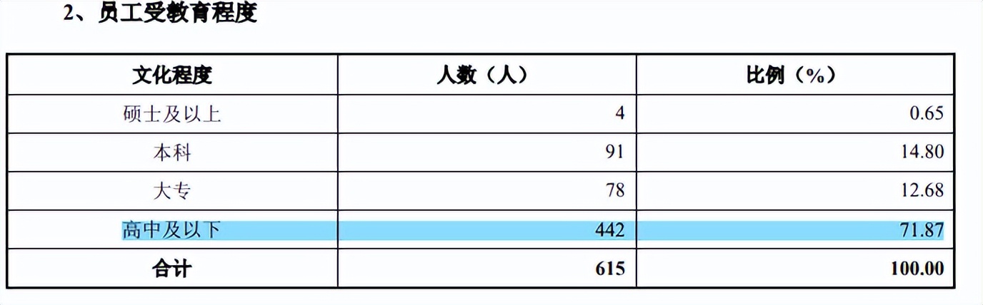 家族企业未来电器IPO，高毛利率产品营收从过亿降至一季度2万