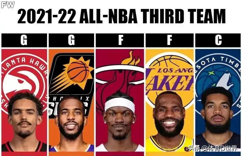 急求新赛季nba各队球员名单(美媒公布了本赛季最佳阵容：詹库杜跌出一阵，五大新星已统治NBA)
