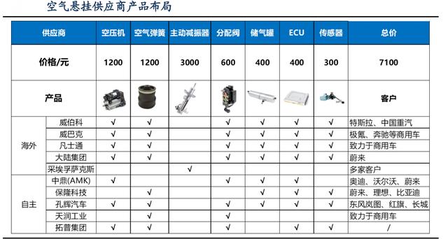 国产减震器十大排名（国产减震器十大排名最新）-第13张图片-科灵网