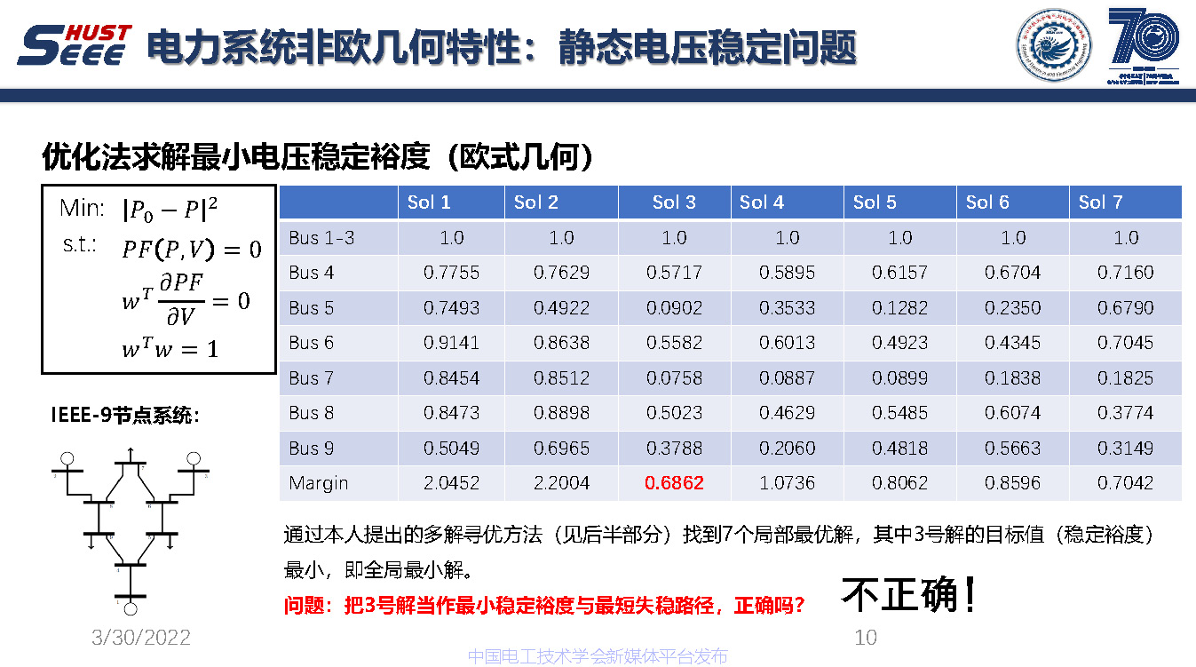 麻省理工學(xué)院吳聃研究員：新型電力系統(tǒng)非歐幾何研究與應(yīng)用