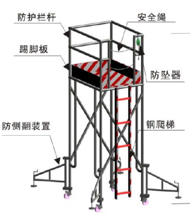 2022流动式起重机司机考试模拟100题及答案