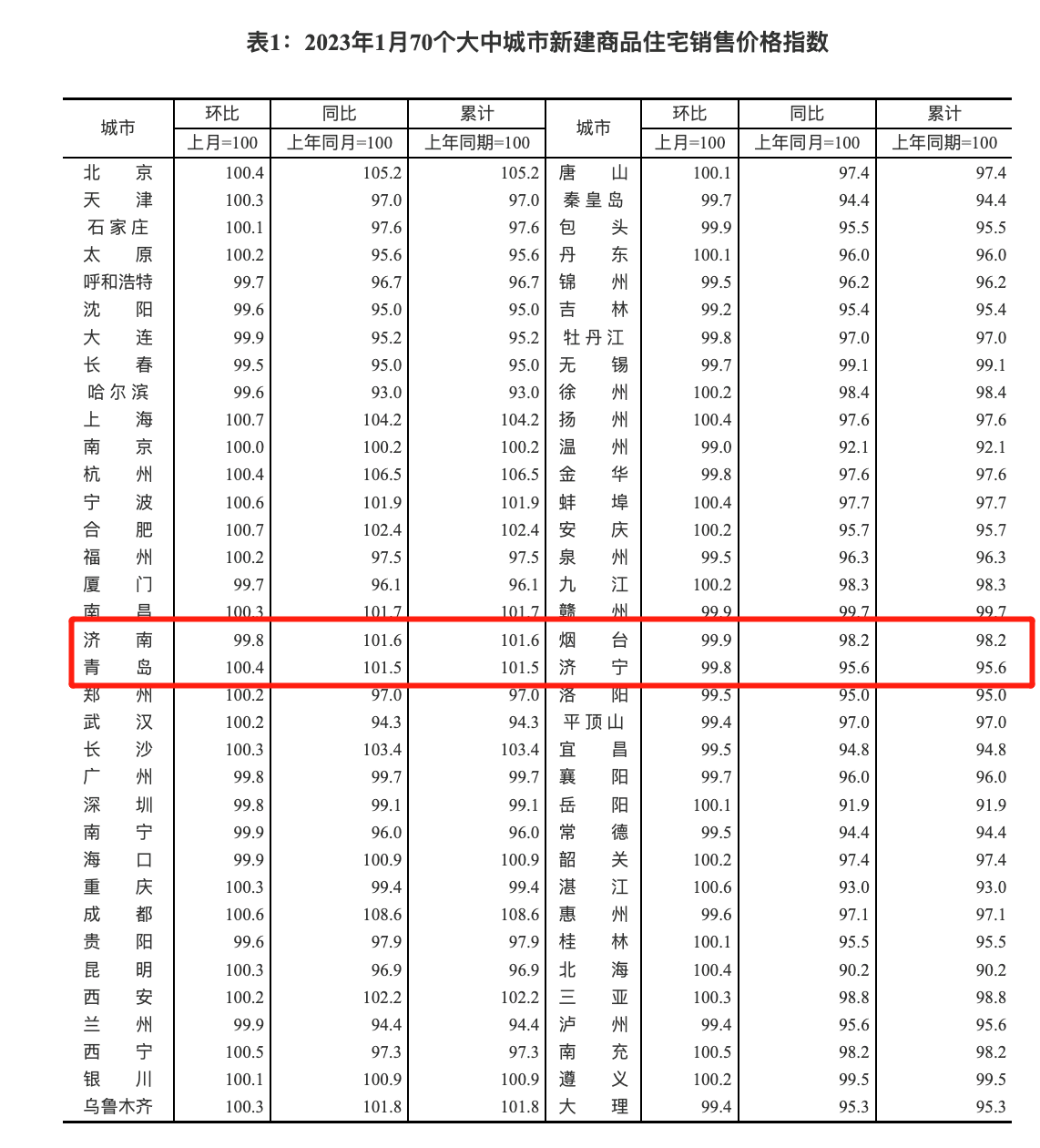 今日2020价格表（鸭子价格今日价2020）