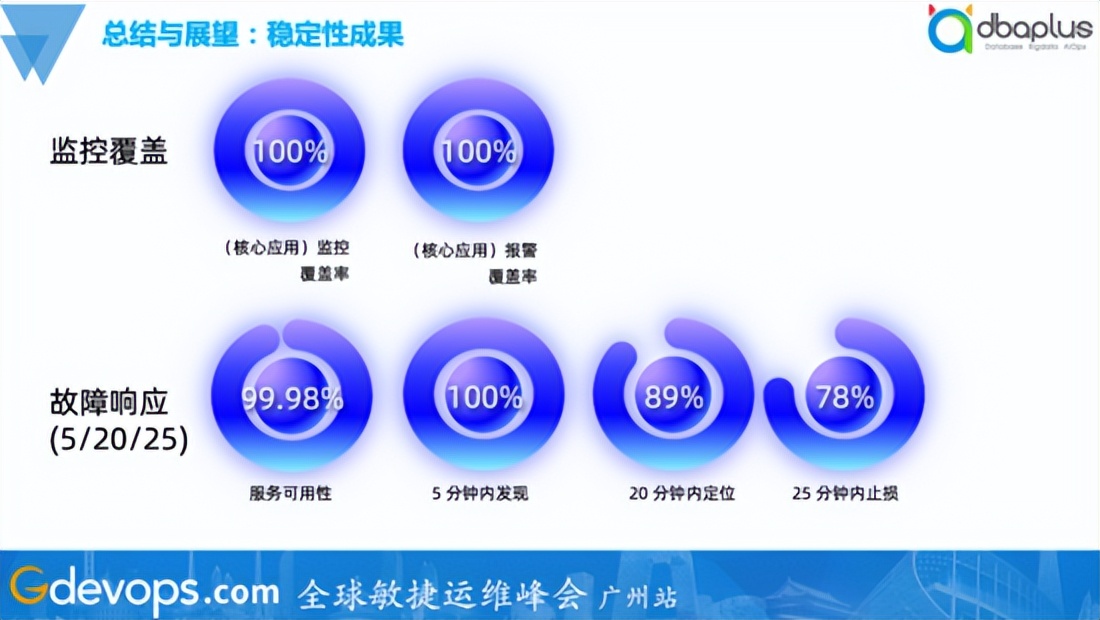 核心应用覆盖率100%，货拉拉智能监控落地实践
