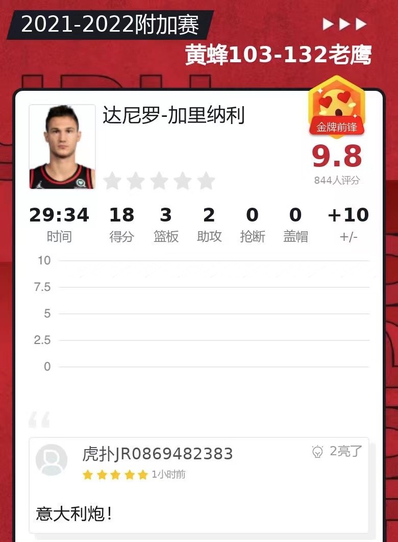老鹰赢下黄蜂后（虎扑JRs之声：老鹰附加赛战胜黄蜂后，评分区网友的经典神回复）