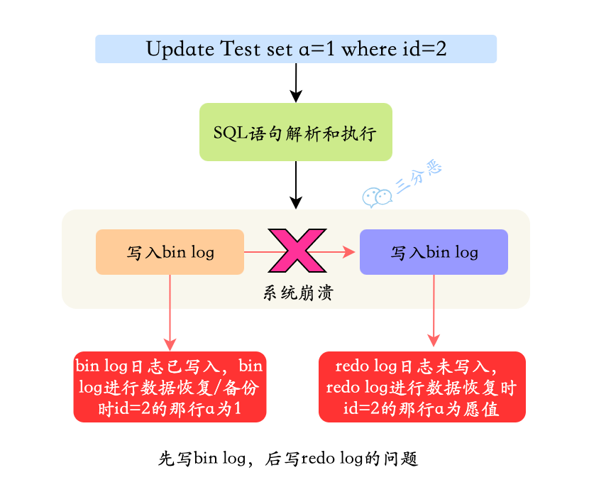 面渣逆袭：MySQL六十六问，两万字+五十图详解！有点六