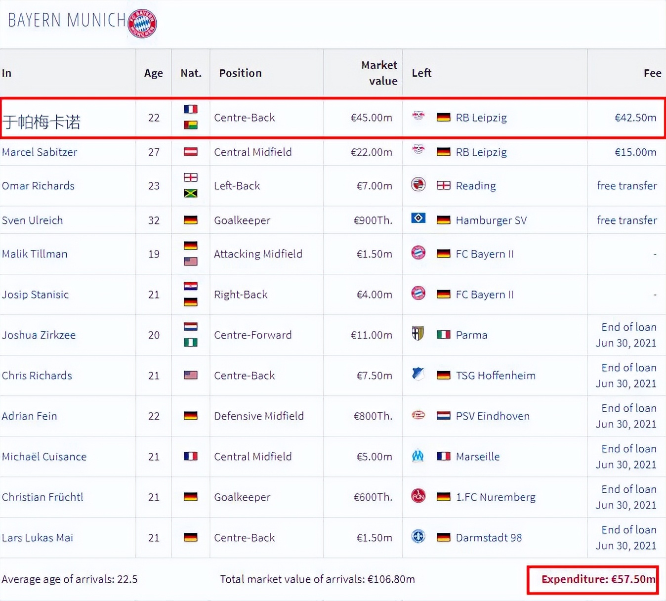 为什么法甲比德甲低（拜仁与大巴黎，谁的“一家独大”更难些？）