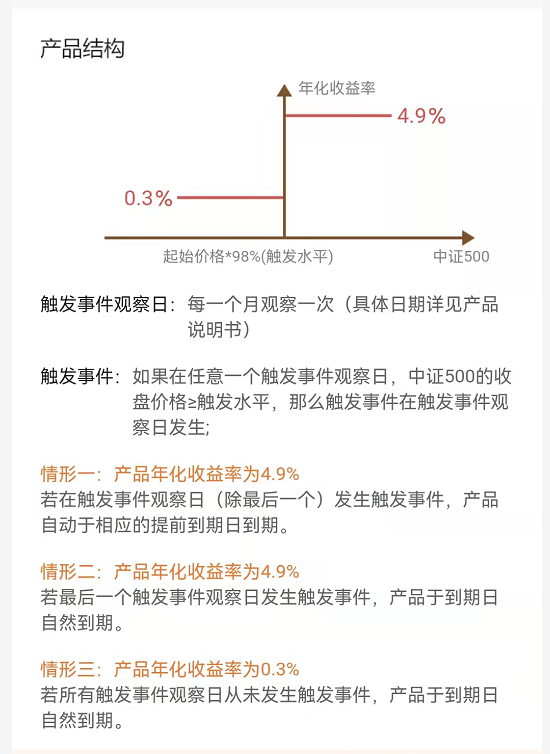 结构性存款利率达到4.5%，能买吗？它跟普通存款有什么区别？