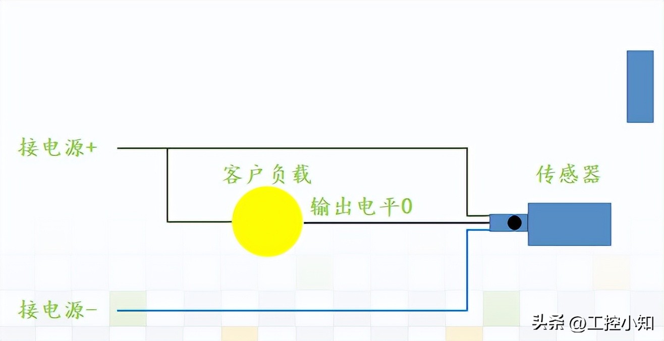 蓝线和棕线哪个是火线零线（电线三种颜色）-第36张图片-昕阳网