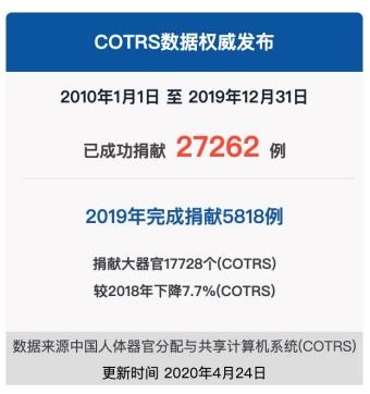 一次手术平均50万，这种治疗只能为富人续命？