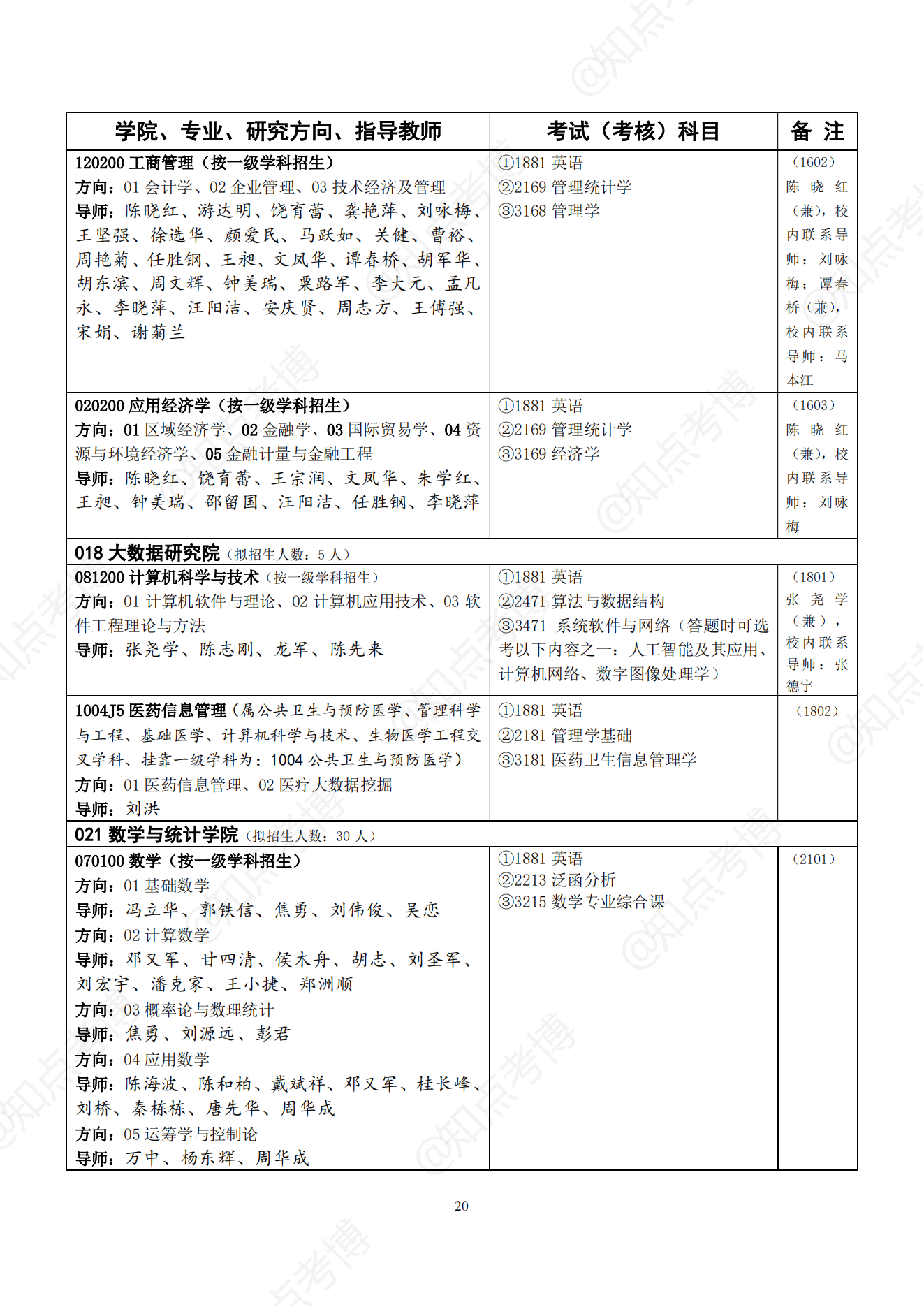 知点考博：中南大学22年博士招生专业目录，招生学科、专业一览表