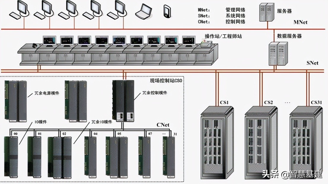 DCS自动化控制系统——助力智慧工业