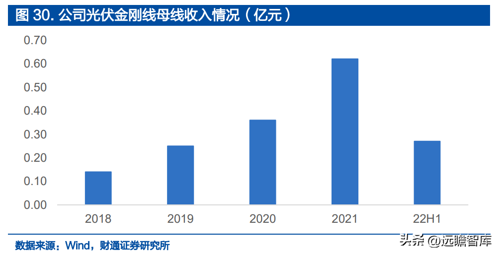 深耕精密零件，福立旺：3C及光伏业务双驱动，产品迭代驱动成长